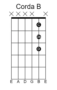 Aula Primeiros Acordes