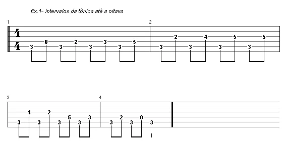 Aula Primeiros Acordes