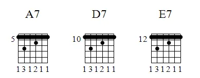 Aula Primeiros Acordes