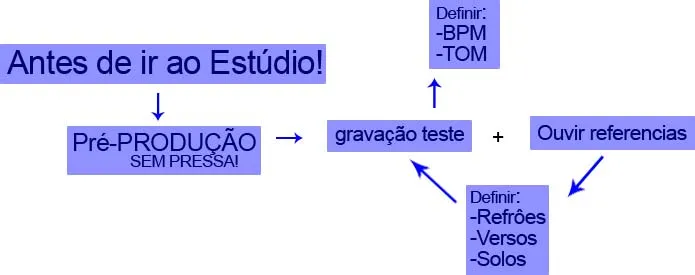 Aula Primeiros Acordes