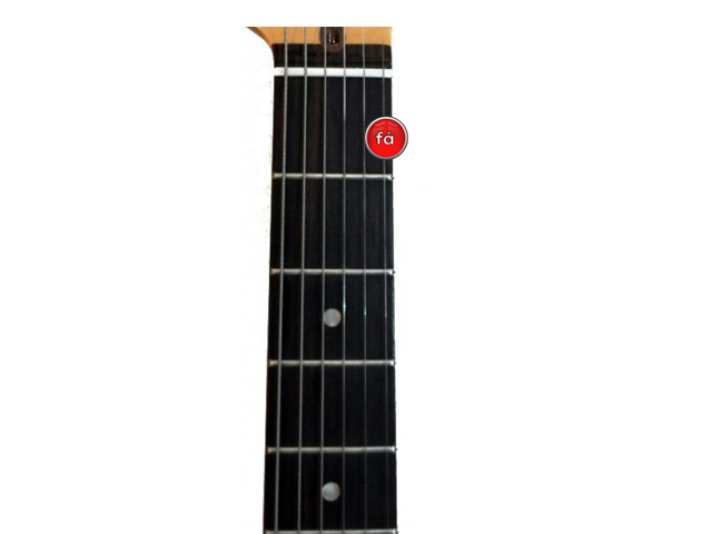 notas braco guitarra - Aprenda a tocar violão sozinho notas musicais