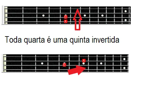 Aula Primeiros Acordes