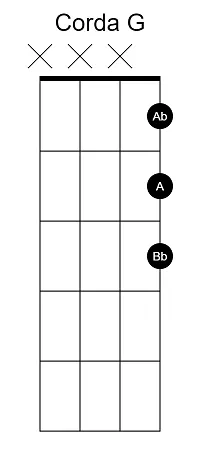 Aula Primeiros Acordes