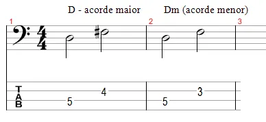 Aula Primeiros Acordes