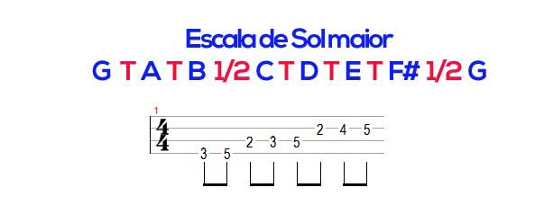escala maior baixo - Escalas I