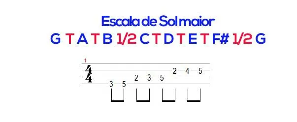 Aula Primeiros Acordes