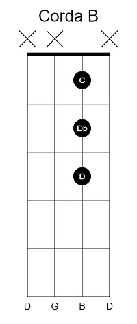 Aula Primeiros Acordes