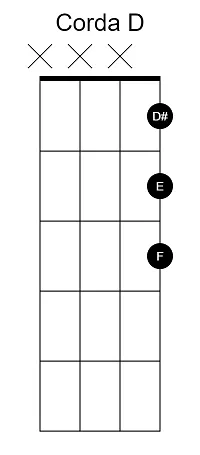 Aula Primeiros Acordes