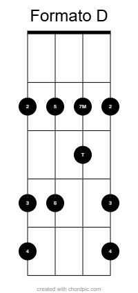 Aula Primeiros Acordes