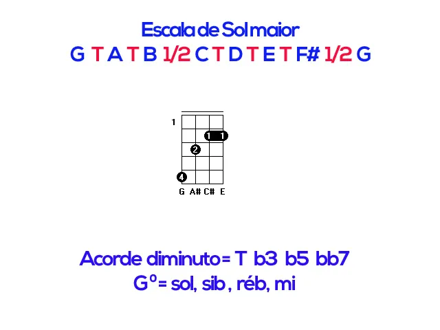 Aula Primeiros Acordes