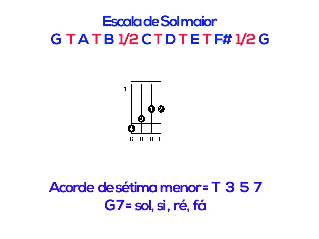 Aula Primeiros Acordes
