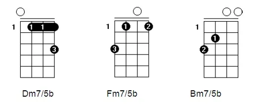 Aula Primeiros Acordes