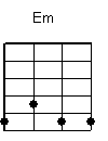 em - Aprendendo a Tocar Cavaquinho Aula 17 - Decorando os Acordes
