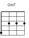 gm7 - Telegrama - Exalta Samba - músicas para cavaquinho