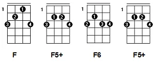 Aula Primeiros Acordes