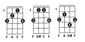 Aula Primeiros Acordes