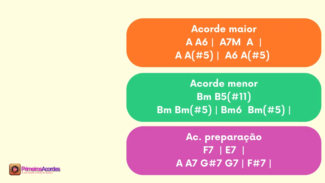Aula Primeiros Acordes