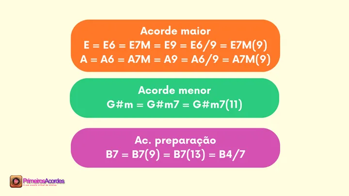 Aula Primeiros Acordes
