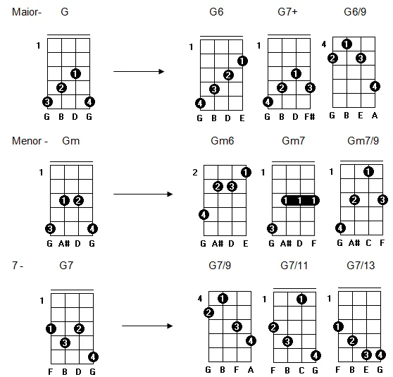Aula Primeiros Acordes