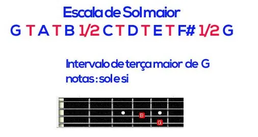 Aula Primeiros Acordes