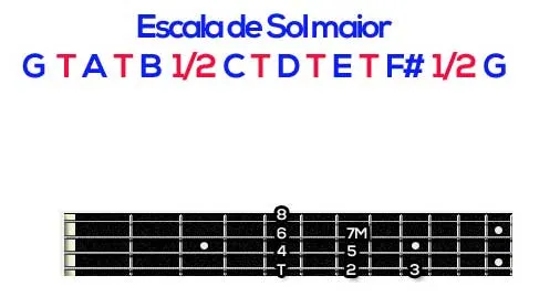 Aula Primeiros Acordes