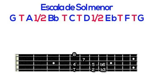 Aula Primeiros Acordes