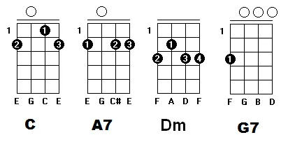 Aula Primeiros Acordes