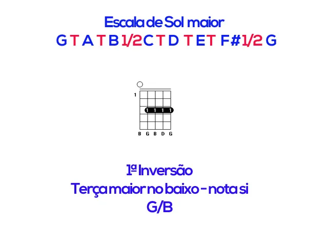 Aula Primeiros Acordes