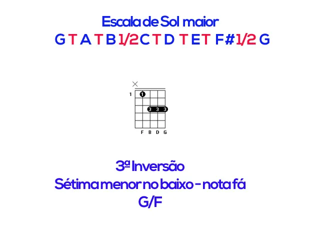 Aula Primeiros Acordes