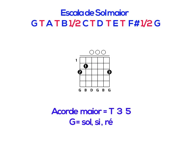 Aula Primeiros Acordes