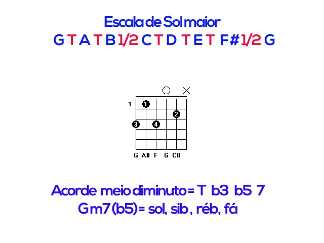 Aula Primeiros Acordes