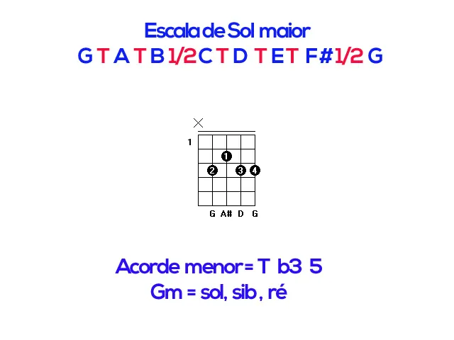 Aula Primeiros Acordes