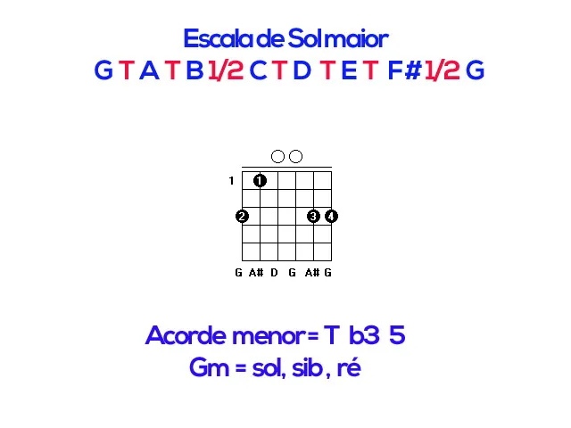 Aula Primeiros Acordes