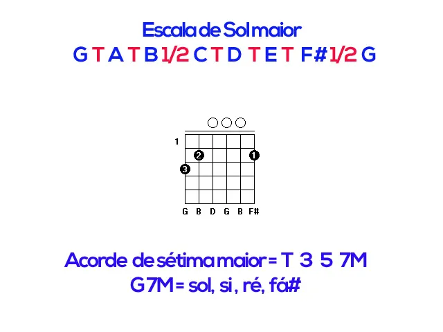 Aula Primeiros Acordes