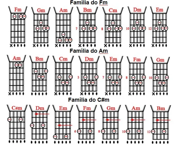 Aula Primeiros Acordes