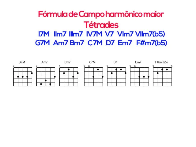 Aula Primeiros Acordes