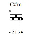 Aula Primeiros Acordes