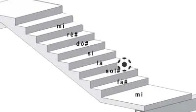 Aula Primeiros Acordes