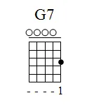 Aula Primeiros Acordes