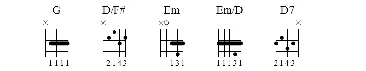 Aula Primeiros Acordes