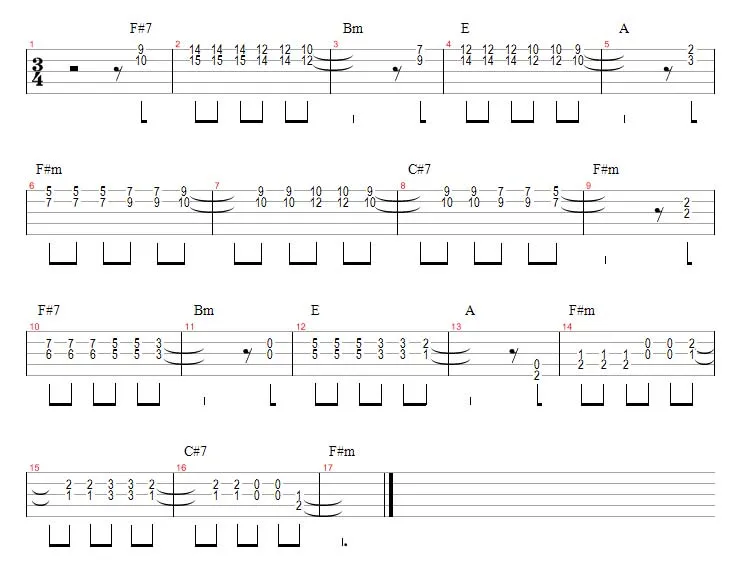 Aula Primeiros Acordes