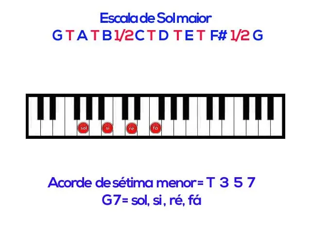 Aula Primeiros Acordes
