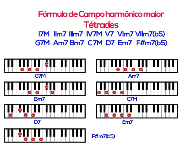 Aula Primeiros Acordes