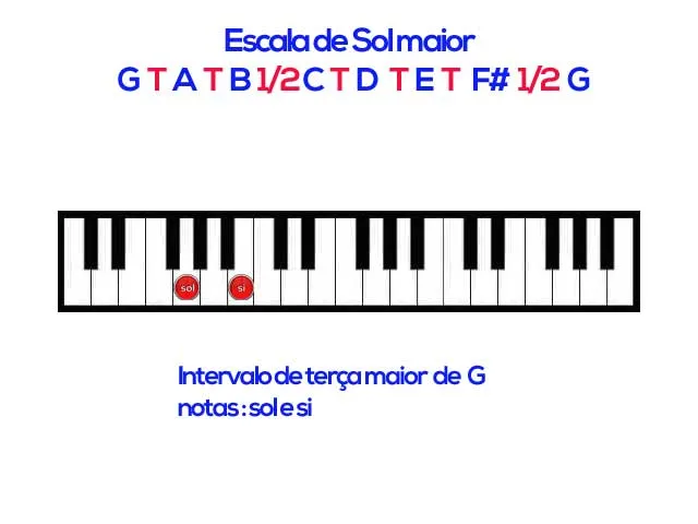 Aula Primeiros Acordes