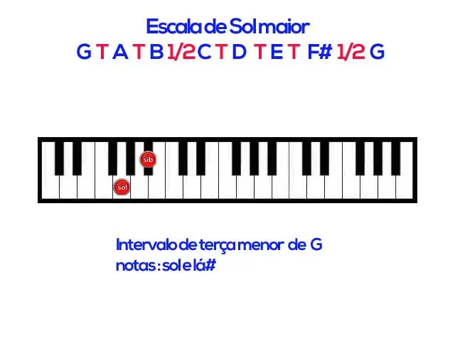 Aula Primeiros Acordes