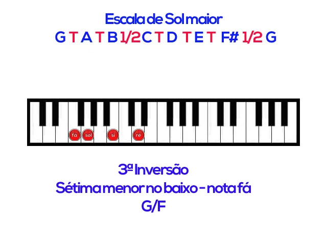 Aula Primeiros Acordes