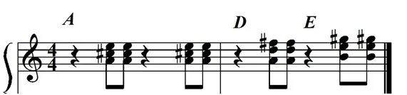 Aula Primeiros Acordes