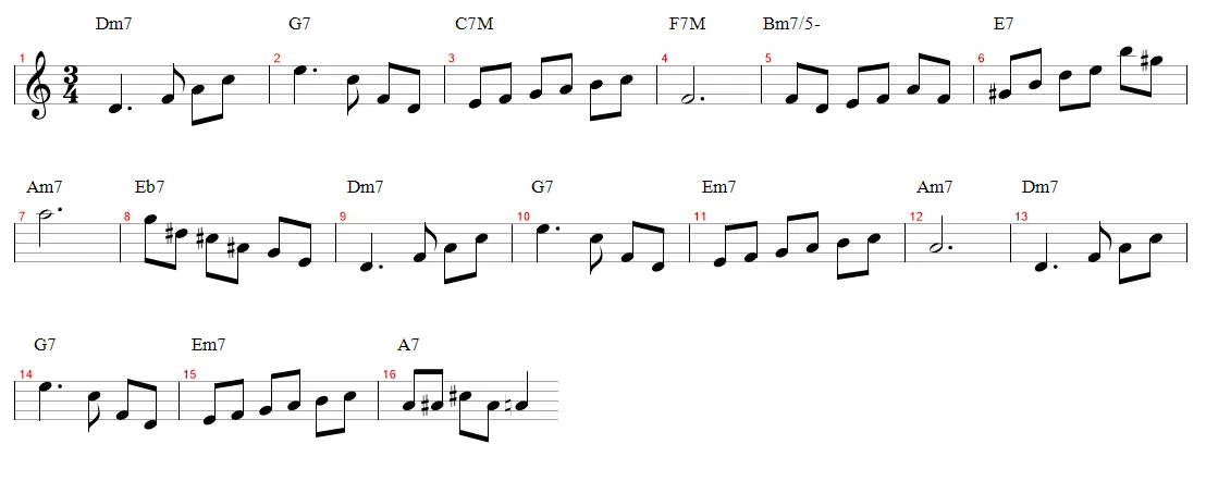 Aula Primeiros Acordes