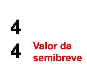 Aula Primeiros Acordes