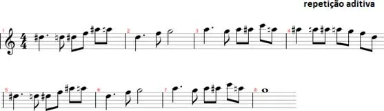 Aula Primeiros Acordes